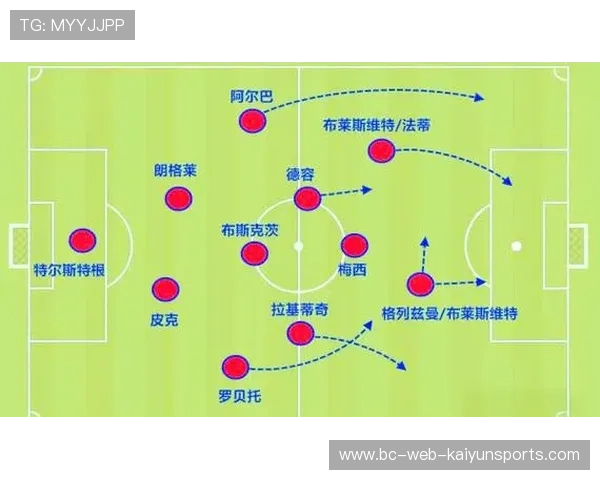 巴萨梅西战术调整:引领球队节奏的秘密武器