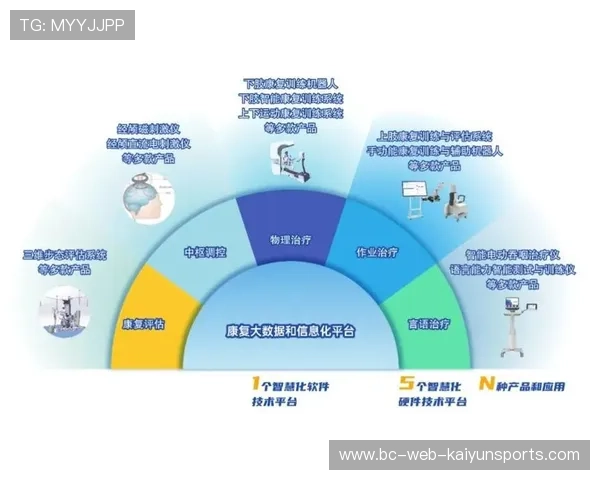 智能训练服务与康复服务融合提升效率